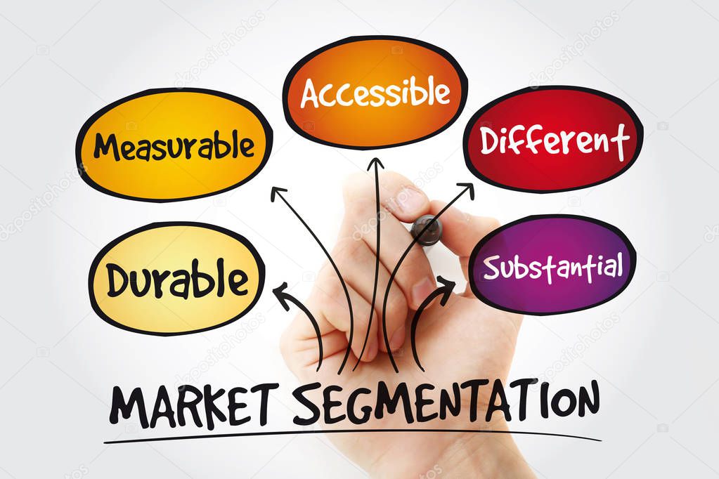 Market segmentation mind map with marker, business concept
