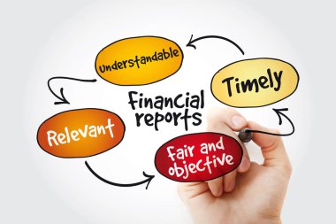 Marker, iş kavramı arka plan ile finansal raporlar zihin haritası