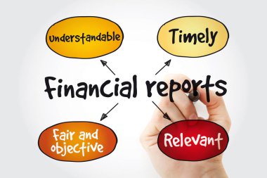 Marker, iş kavramı arka plan ile finansal raporlar zihin haritası