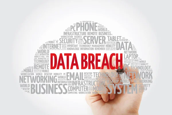 Data Breach Word Cloud Collage Business Concept Background — Stock Photo, Image