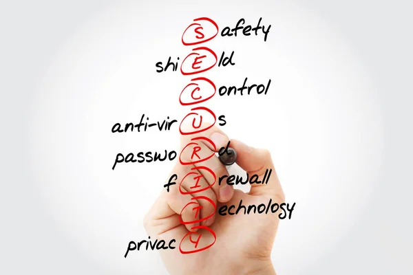 SECURITY - Safety, Shield, Control, Anti-virus, Password, Firewall, Technology, Privacy acronym with marker, business concept background