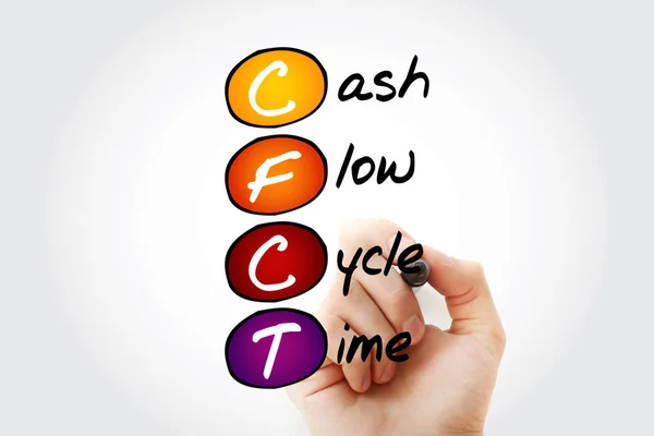 CFCT - Cash Flow Cycle Time acronym with marker, business concept background