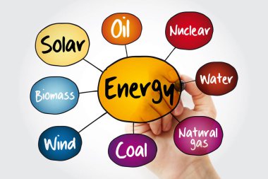 Enerji zihin harita akış marker, sunumlar ve raporlar için sanayi iş kavramı ile