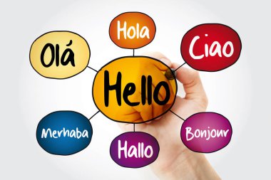 Farklı dillerde zihin harita akış çizelgesinde Merhaba marker, sunumlar ve raporlar için eğitim kavramı ile
