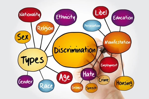 Mente Discriminação Mapa Fluxograma Conceito Social Com Marcador — Fotografia de Stock