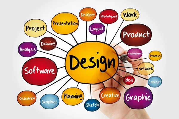 Design Mind Megjelenítése Folyamatábra Jelölővel Üzleti Koncepció Prezentációkhoz Jelentésekhez — Stock Fotó