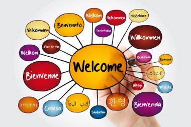 WELCOME in different languages mind map with marker, education business concept for presentations and reports clipart