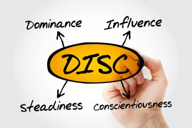 DISC (Dominance, Influence, Steadiness, Conscientiousness) acronym with marker, personal assessment tool to improve work productivity clipart