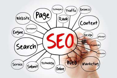 SEO - arama motoru optimizasyonu zihin haritası, marker ile teknoloji kavramı
