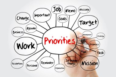 Öncelikleri harita akış marker, sunumlar ve raporlar için iş kavramı ile sorun