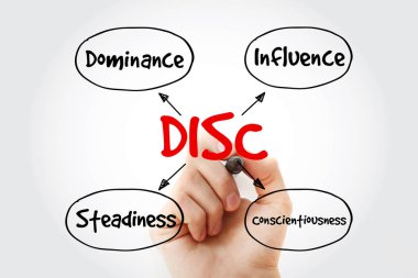 DISC (Dominance, Influence, Steadiness, Conscientiousness) acronym with marker, personal assessment tool to improve work productivity clipart