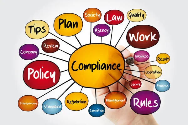 Compliance Mindmap Flussdiagramm Mit Marker Geschäftskonzept Für Präsentationen Und Berichte — Stockfoto