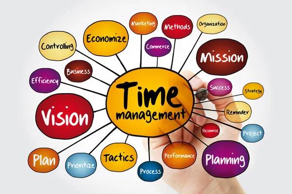 Time Management Mind Map Flowchart Marker Hand Business Concept Presentations — Stock Photo, Image