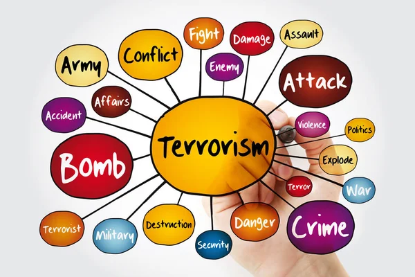 Διάγραμμα Ροής Χάρτη Μυαλό Της Τρομοκρατίας Μαρκαδόρο Έννοια Για Παρουσιάσεις — Φωτογραφία Αρχείου