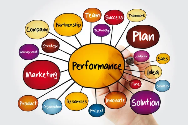 Performance Mind Map Diagramma Flusso Con Marker Concetto Business Presentazioni — Foto Stock