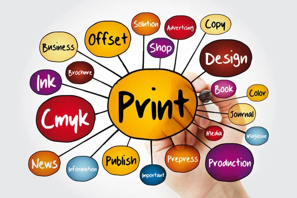 Print Mind Map Marker Business Concept Presentations Reports — Stock Photo, Image