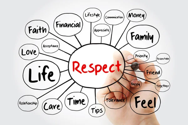 Respect Mind Map Flowchart Marker Social Concept Presentations Reports — Stock Photo, Image