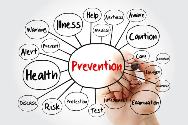 Mapa Mental Prevenção Fluxograma Com Marcador Conceito Para Apresentações Relatórios — Fotografia de Stock