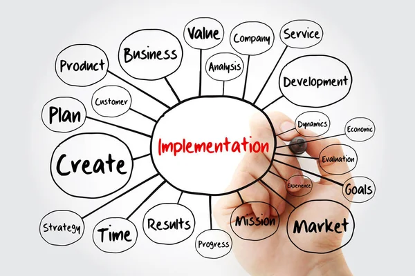 Diagrama Flujo Mapas Mentales Implementación Con Marcador Concepto Negocio Para —  Fotos de Stock