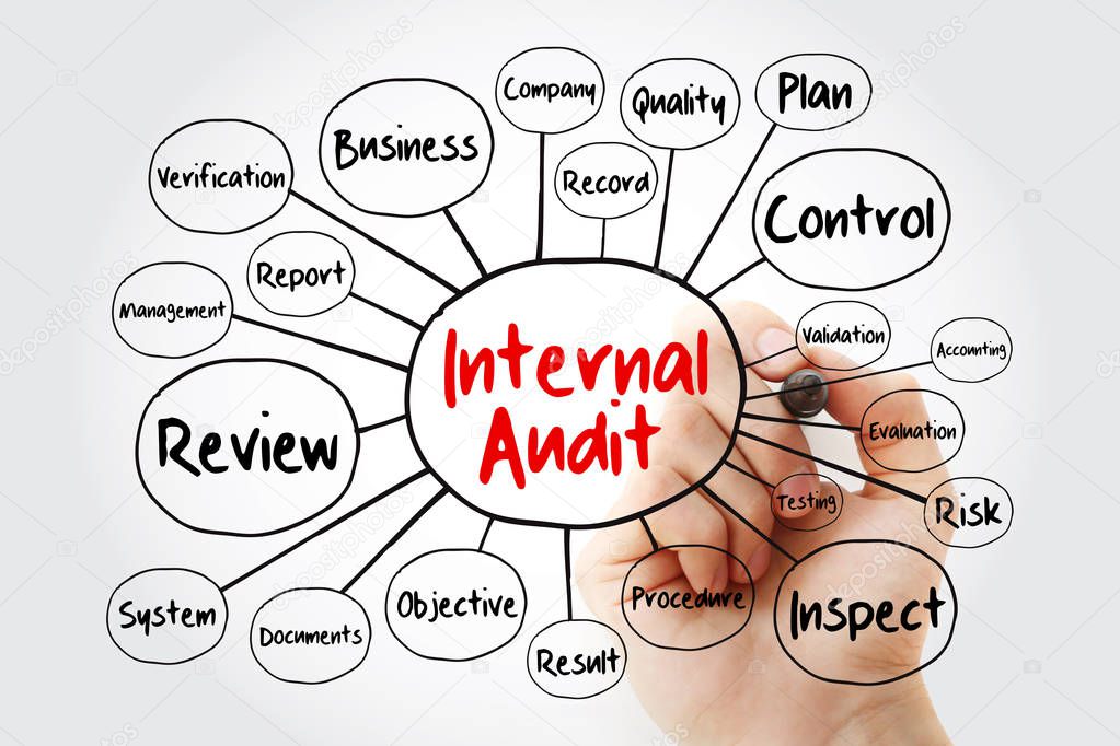 Internal Audit mind map flowchart with marker, business concept for presentations and reports