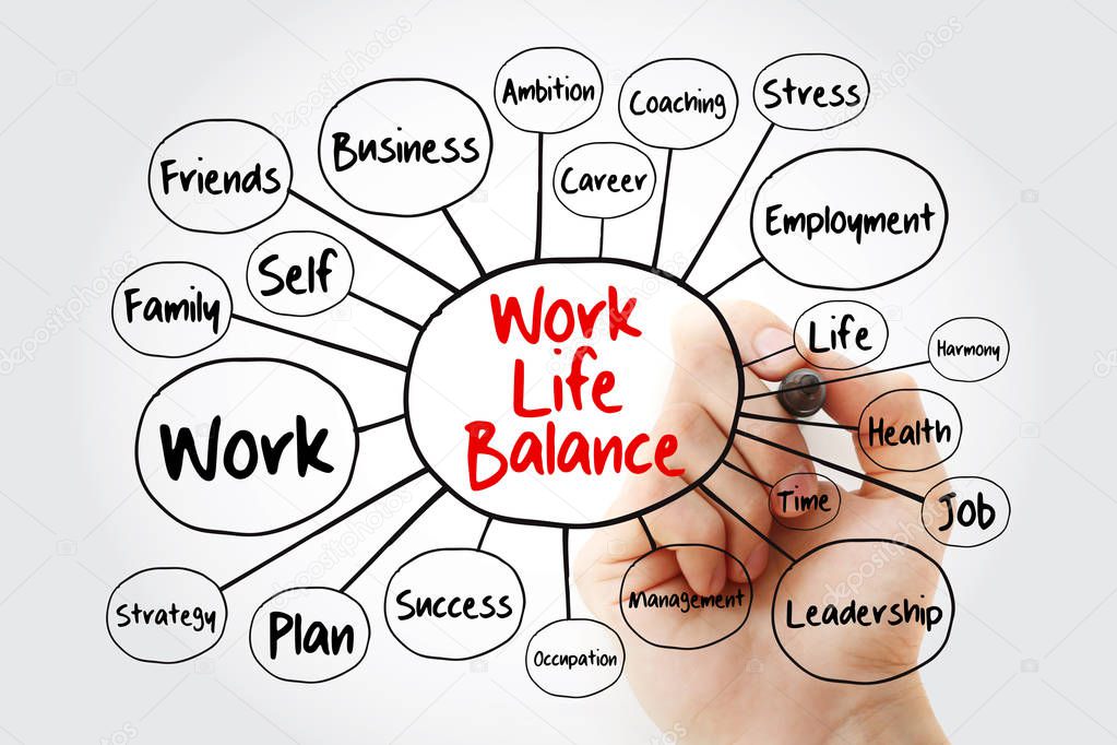 Work Life Balance mind map flowchart with marker, business concept for presentations and reports