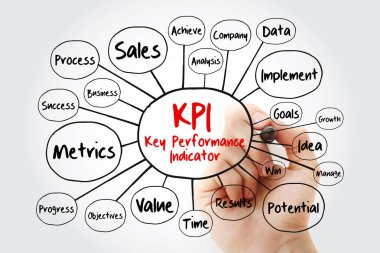 KPI - anahtar performans göstergesi zihin harita akış marker, sunumlar ve raporlar için iş kavramı ile