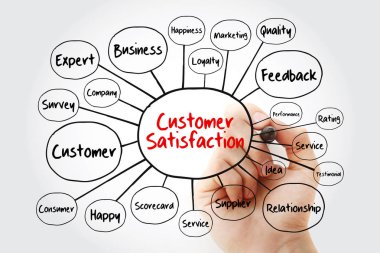 Müşteri memnuniyeti zihin harita akış marker, sunumlar ve raporlar için iş kavramı ile