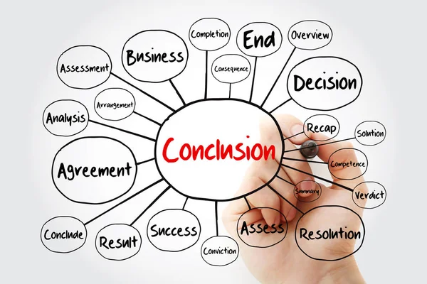 Conclusion Mind Map Flussdiagramm Mit Marker Geschäftskonzept Für Präsentationen Und — Stockfoto