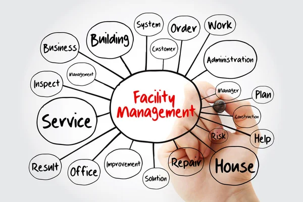 Gerenciamento Instalações Mapa Mental Fluxograma Com Marcador Conceito Negócio Para — Fotografia de Stock