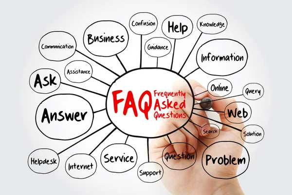 FAQ - Frequently Asked Questions mind map flowchart with marker, business concept for presentations and reports