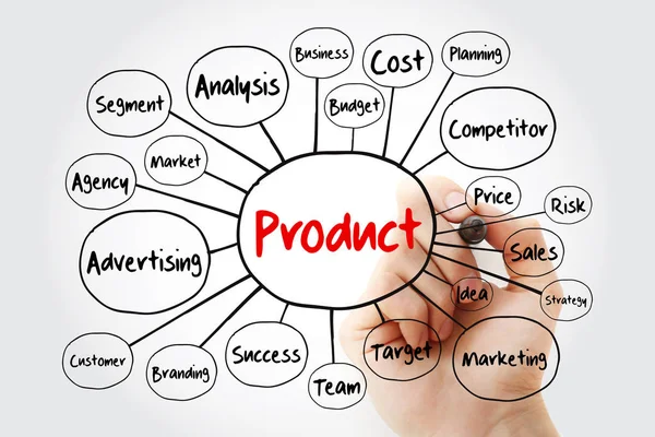 Product Geest Kaart Stroomdiagram Met Marker Businessconcept Voor Presentaties Rapporten — Stockfoto