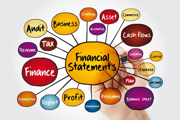 Financial Statements Mind Map Flowchart Marker Business Concept Presentations Reports — Stock Photo, Image
