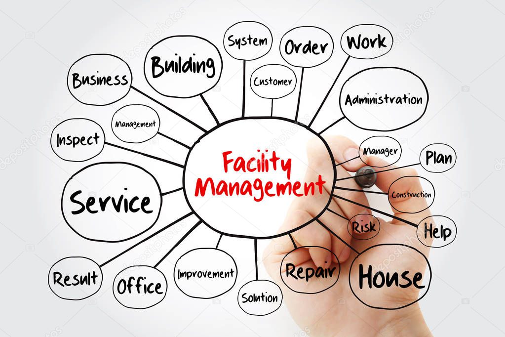 Facility Management mind map flowchart with marker, business concept for presentations and reports