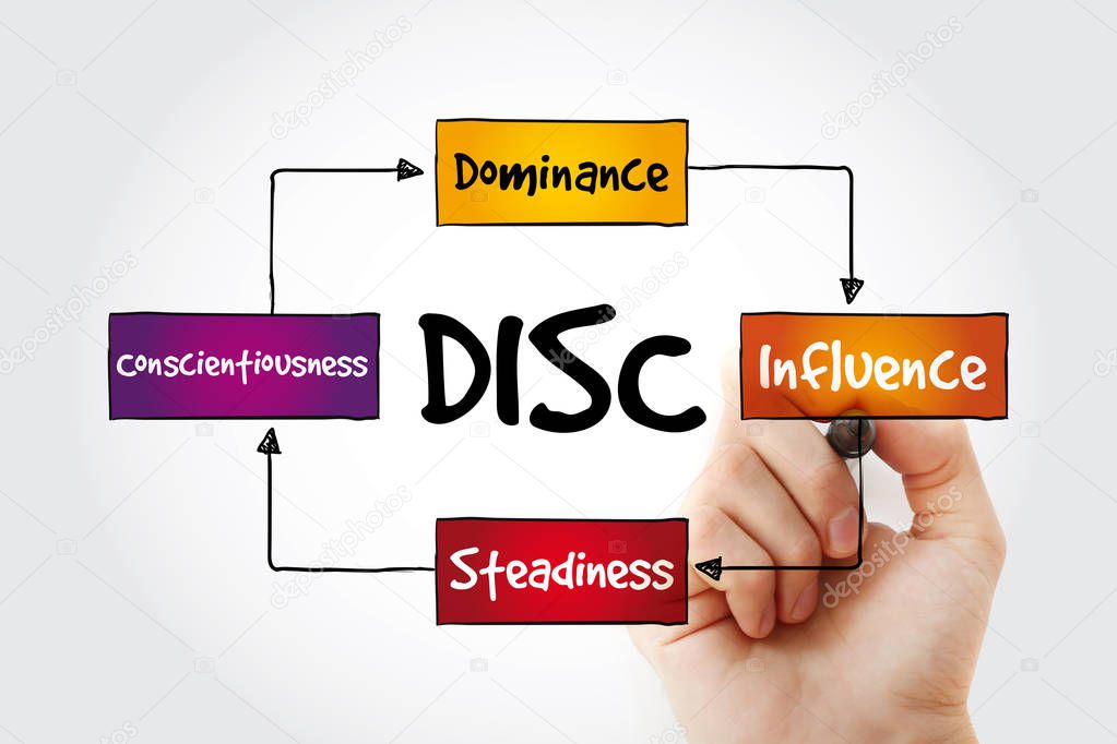 DISC (Dominance, Influence, Steadiness, Conscientiousness) acronym - personal assessment tool to improve work productivity, business and education concept with marker