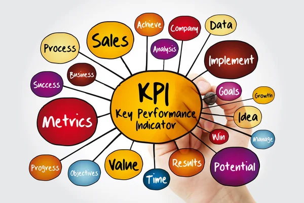 KPI - Key Performance Indicator mind map flowchart with marker, business concept for presentations and reports