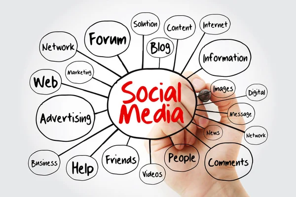 Social Media mind map flowchart with marker, internet concept for presentations and reports