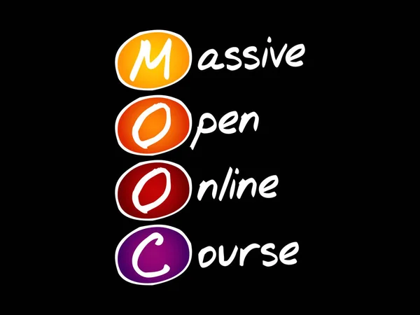 Mooc Massiva Open Onlinekurs Akronym Affärsidé — Stock vektor