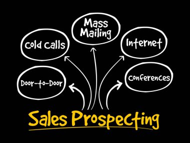 Sales prospecting activities mind map clipart