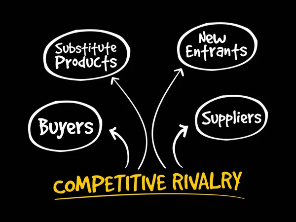 Rivalidade competitiva cinco forças mapa da mente —  Vetores de Stock