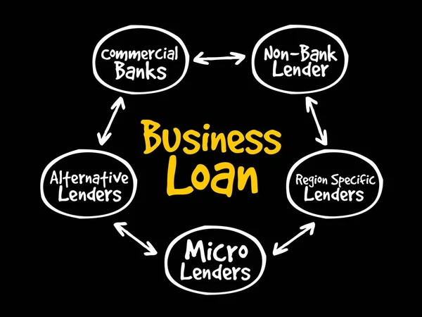 Fontes de empréstimos empresariais mapa mental fluxograma — Vetor de Stock
