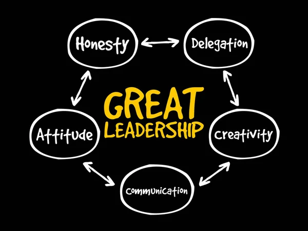 Groot leiderschap kwaliteiten geest kaart stroomdiagram — Stockvector