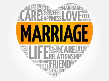 Evlilik kelime bulutu kolaj