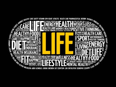 Hayat hapı kelime bulutu kolaj