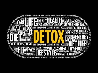 Kelime bulutu kolaj Detoks