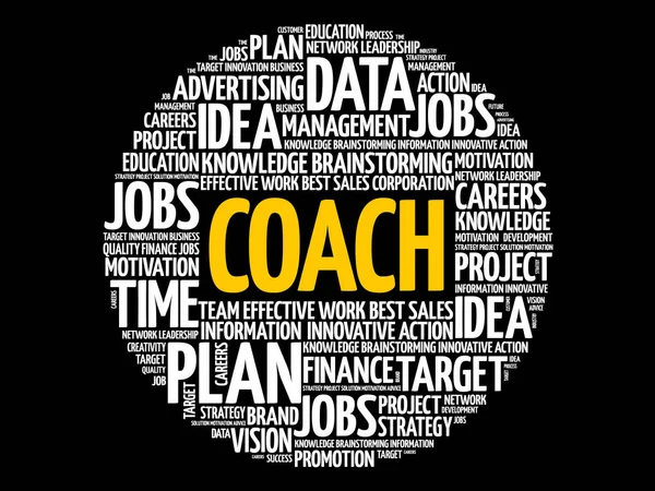 COACH word cloud collage — Stock Vector