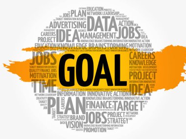 Hedef kelime bulutu kolaj