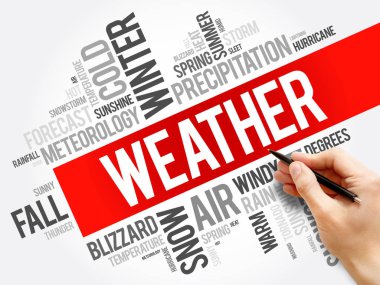 Hava kelime bulutu kolaj