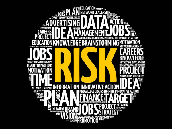 RISK word cloud collage — Stock Vector