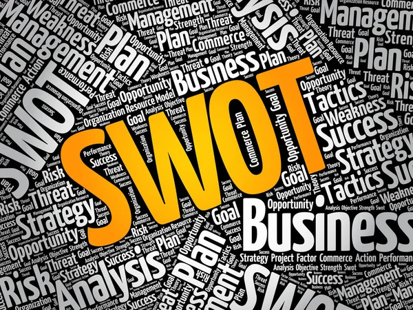 Análise SWOT (ou matriz SWOT) acrónimo — Vetor de Stock