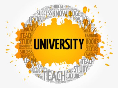 Üniversite kelime bulutu kolaj